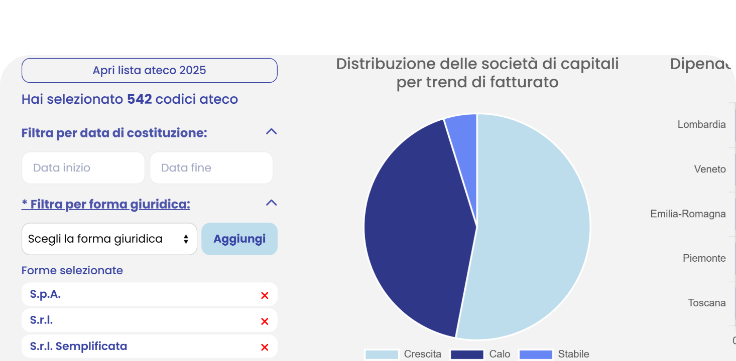 Statistiche e analisi dei mercati delle imprese di tuo interesse